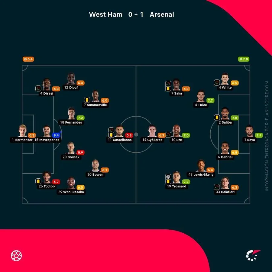 Notas del partido